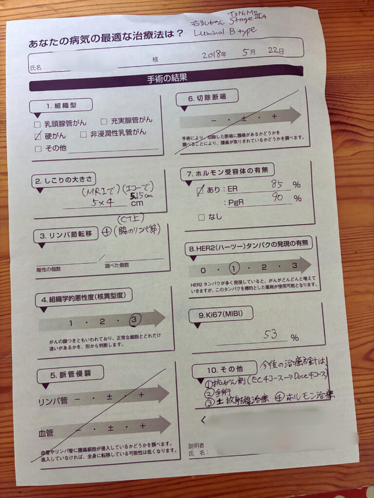 治療方針書　右乳がん　T3N1M0　Stage ⅢA　Luminal B type